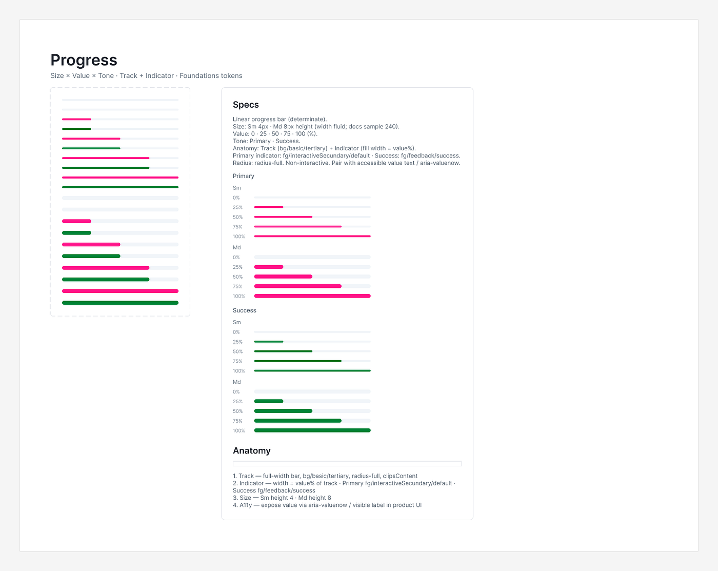 Specs del componente Progress en Figma: tamaños, valores, tonos y tokens