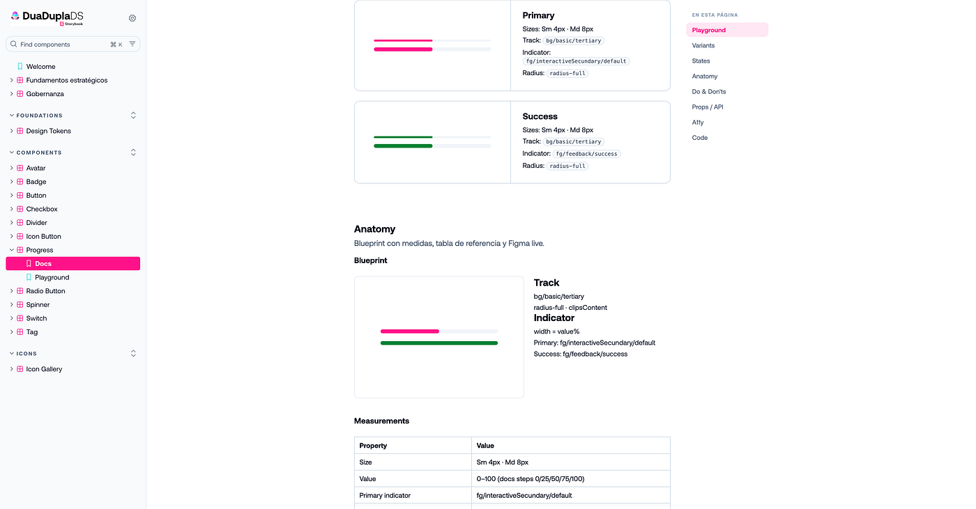 Documentación del componente Progress en Storybook: variants, anatomy y measurements