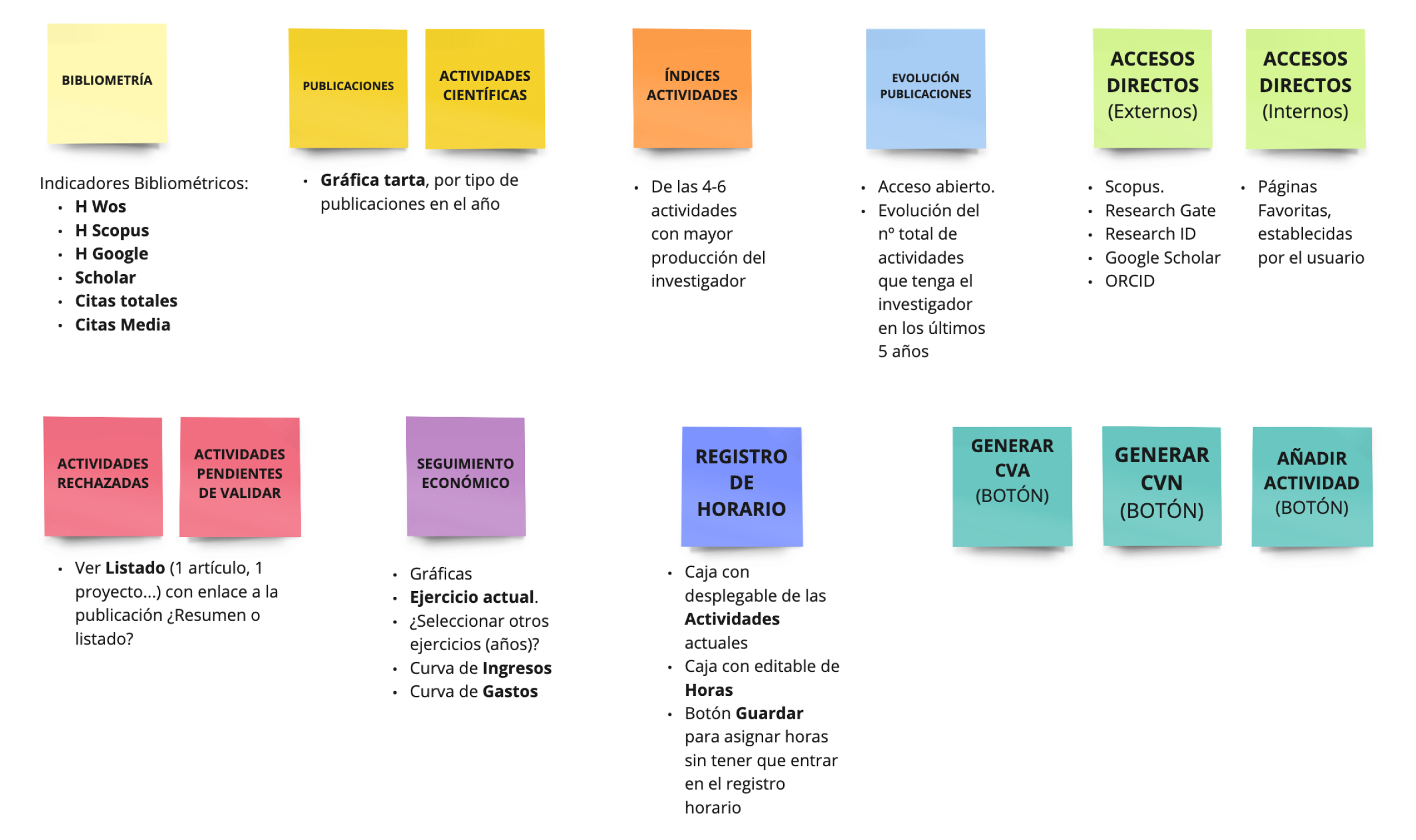 Tablero de contenido del dashboard