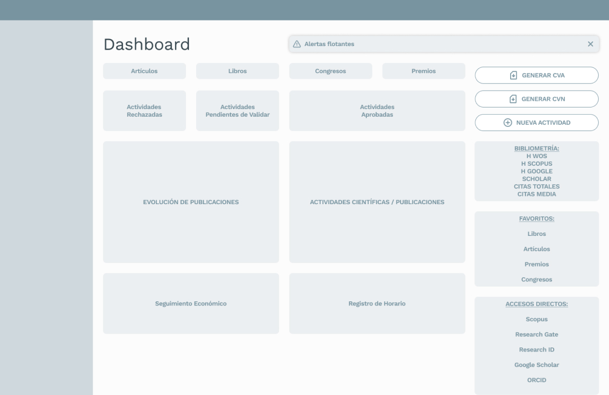 Wireframe del dashboard