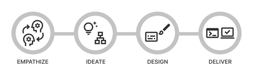 Diagrama del proceso